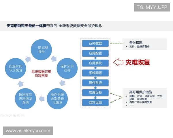 开云Kaiyun备用平台多重防护确保业务不中断与数据安全