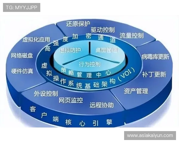 开云KY注册平台注册流程中的安全保障措施介绍