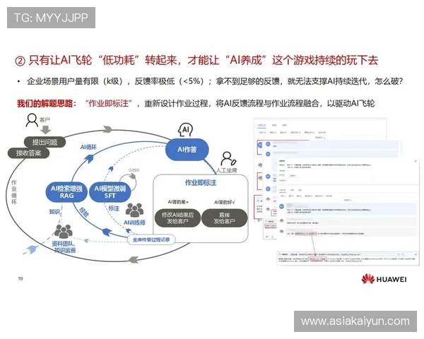 开云官网客服在线咨询流程,轻松实现一对一专业解答