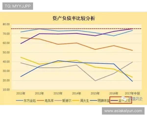 结合行业政策变化分析开云集团市值的潜在调整空间与投资价值