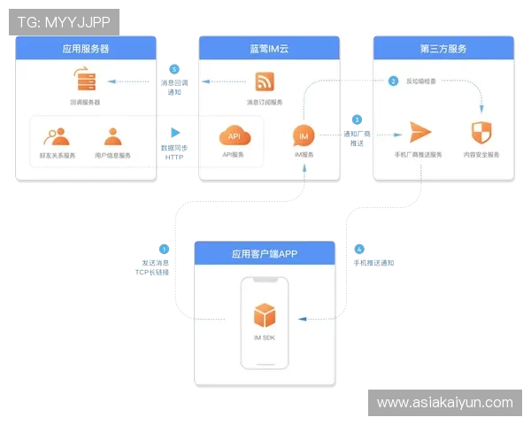开云官网登录方式最新更新版本帮助用户顺畅登录平台的详细介绍